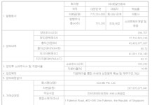텐센트, 로얄크로우 최대주주 자리 올라