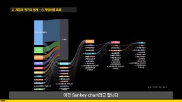[NDC 2021] PC방 인기 게임과 먹거리는?