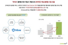 게임빌 하이브 플랫폼 사업 전개 속도낸다