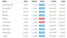 진격의 위메이드 코스닥 게임 대장주 넘볼까
