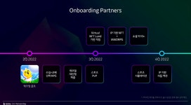 카카오게임즈, 메타보라 앞세워 블록체인 생태계 확장