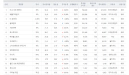 로드나인 모바일ㆍPC 두마리 토끼 잡다