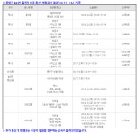 중랑구청, 묵2동 추가 확진자 동선 공개…갈비집·청과점·약국 방문