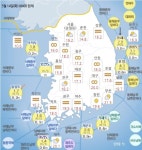 [날씨] 맑고 초여름 더위···일부 지역 비 소식