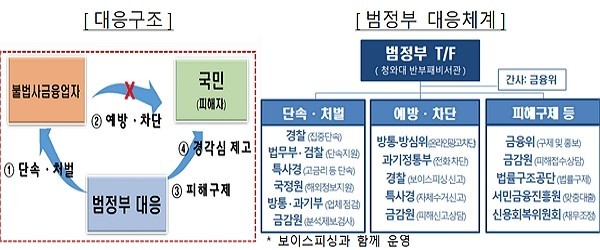 이정재 및 아티스트컴퍼니, 금융당국 조사 관련 불법행위 부인 및 오해해소 약속