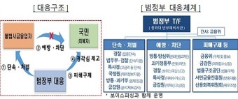 이정재 및 아티스트컴퍼니, 금융당국 조사 관련 불법행위 부인 및 오해해소 약속