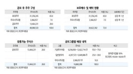 유진證 케이카, 투명성을 담보한 우수한 네트워크 주목…안정적 성장 기대