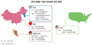 [IRA에 울고 웃는 기업들 ①] 볕 만난 태양광 업계, 미국시장 장악에 총력