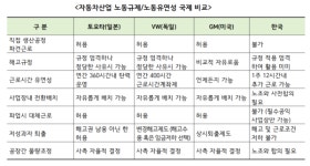 자동차 업계 전기차 시대, 생산력도 경쟁력…노동유연성 확보 중요