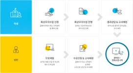 아이티씨영어화정 | 아이티씨교육, 무료 화상 영어 수업 프로모션 진행