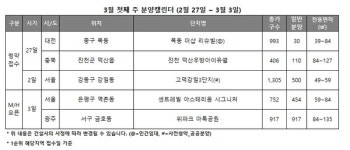 [분양캘린더] 3월 첫째주, 전국 640가구 청약 접수