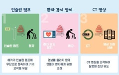 에스비메디컬네트웍스 | 디지털 혁신의료기기에 SBOM 지원 등 보안 강화