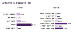 환경 무역장벽 높아지는데…그린철강 구매목표 잡은 국내 기업 1%도 안돼