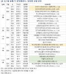 [분양캘린더] 1월 둘째 주 전국 3곳 1732가구 분양