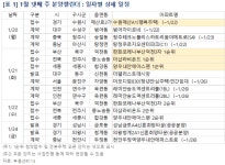 [분양캘린더] 1월 넷째 주 전국 4곳 3411가구 분양