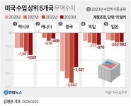 글로벌 '관세 전쟁의 문'이 열렸다···트럼프 선공에 加·멕시코·中 보복 선언