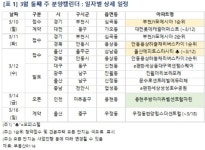 [분양캘린더] 3월 둘째 주 전국 3곳 1205가구 분양