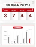 [분양캘린더] 3월 둘째 주, 전국 3곳 1279가구 일반분양