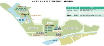 수도권매립지 유휴부지에 태양광 발전시설 설치