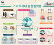 클라우드 기술로 CCTV 공유… 도시 안전망 강화