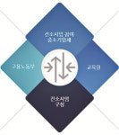 기술교육원, 훈련기관 선정 산업인력공단 사업비 지원받는다