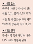수도권 택지 30곳 개발해 주택 30만호 신규 공급