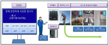 CCTV·IoT·무인로봇으로 대심도 건설안전 높여요