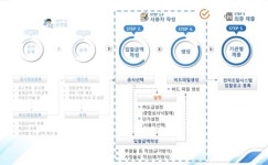 (주)아이디어정보기술 시뮬레이터 시스템 입찰종류별 견적 능력 키워준다
