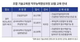 찾아가는 전문건설공제조합 기술교육원 교육