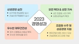 전문건설공제조합, 상생경영 실천 위해 박차