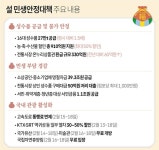 [라이프 한컷] 설 민생안정대책···농·축·수산물 최대 50% 할인