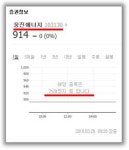 웅진에너지 감사의견 거절...상장폐지 촉각