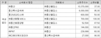 [기획]방탄조끼 입은 풍산홀딩스, 일감몰아주기 저격, 공정위 칼날 피할까