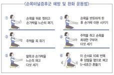 손목터널증후군의 증상과 치료, 단추 못채울 만큼 손 저리면 의심