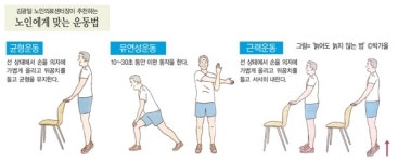 [백세시대 창간특집]나이 탓 않고 건강 관리하면 늙어도 늙지 않아요