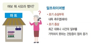 [백세시대 / 치매를 알자 49] 기억력이 괜찮은 치매도 있나요?(2)