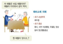 [백세시대 / 치매를 알자 50] 기억력이 괜찮은 치매도 있나요?(3)