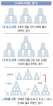 [어르신들을 위한 취미가이드 37] 스포츠스태킹