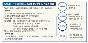 [신년 특집] 동네 의원서 만성질환 관리해주니 혈압·혈당 조절도 잘 돼요