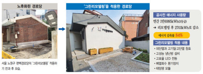 오래된 경로당을 에너지 덜 드는 그린 경로당으로
