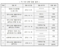 이레플랜트수리점 | 해양플랜트 SW '입찰담합' 주도한 '이레정보기술'