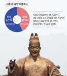 [인문학 여행 역사의 길을 걷다 60] 조선에도 여론조사가 있었다, 세종 백성의 고통을 무시하는 세금 징수에 유감