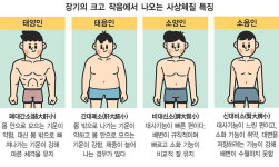 사상의학에 대한 오해와 진실, 체질에 맞춰 진단·치료… 성격·외형만 따지진 않아