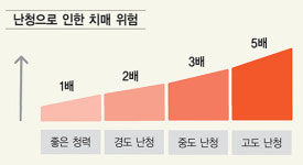 [큰 병 막고, 건강지키는 예방의학 9] 자신이 누군지 모르게 된 세계, 치매