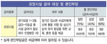 [치매는 처음이지? 18] 집에서 모시긴 어려운데 요양시설은 어때요? (1)