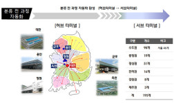 4차 산업기술 접한 물류 환골탈태
