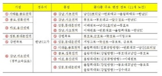 한남2고가 사라지고 버스전용차로 들어선다