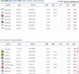 태풍 위치 통영 상륙 속도 41~49km/h 오늘 오후 동해상으로…태풍 영향 제주, 김포, 여수, 김해, 사천, 울산, 김해, 포항 등 항공기 결항