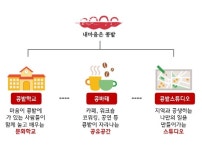 청춘들의 꿈을 이루어주는 마을기업 콩밭학교