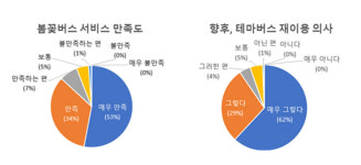 세종도시교통공사, 봄꽃나드리 버스 성료